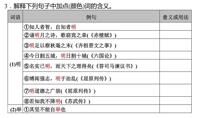 高考语文一轮复习--《〈老子〉四章》《五石之瓠》《兼爱》（精品课件）第6页