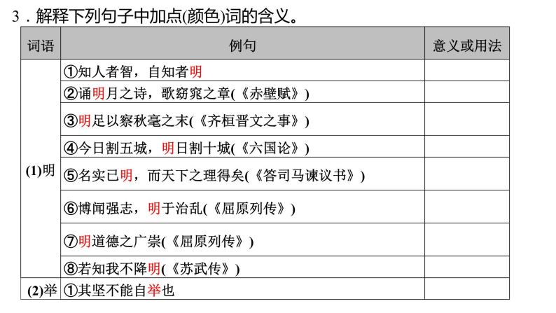 高考语文一轮复习--《〈老子〉四章》《五石之瓠》《兼爱》（精品课件）06