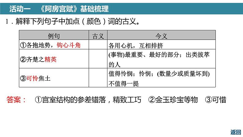 高考语文一轮复习--《阿房宫赋》《六国论》（精品课件）第3页