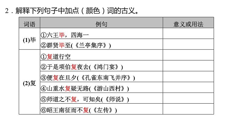 高考语文一轮复习--《阿房宫赋》《六国论》（精品课件）第4页