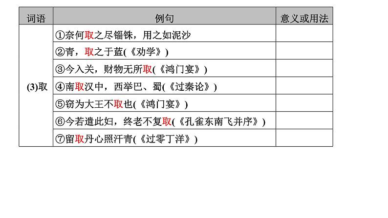 高考语文一轮复习--《阿房宫赋》《六国论》（精品课件）第5页