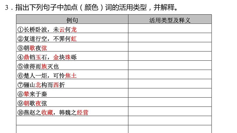 高考语文一轮复习--《阿房宫赋》《六国论》（精品课件）第7页