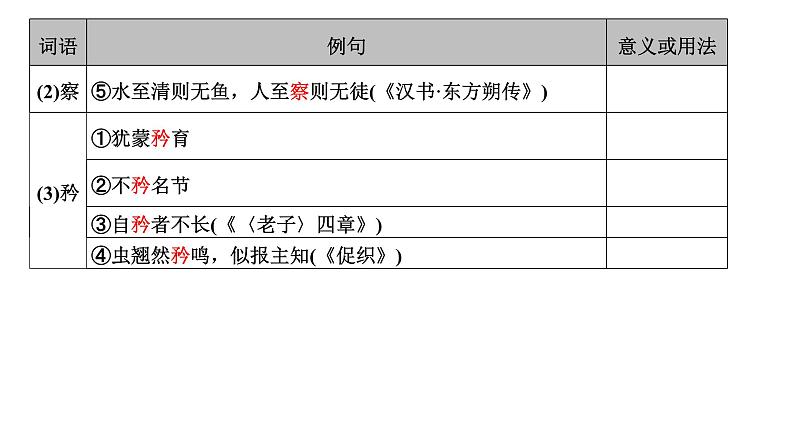 高考语文一轮复习--《陈情表》《项脊轩志》（精品课件）06