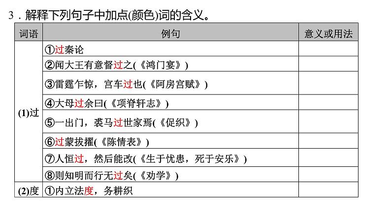 高考语文一轮复习--《过秦论》《五代史伶官传序》（精品课件）第5页