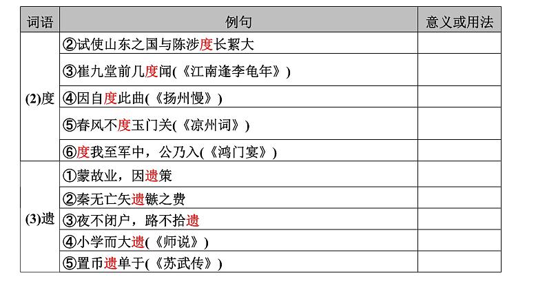 高考语文一轮复习--《过秦论》《五代史伶官传序》（精品课件）第6页