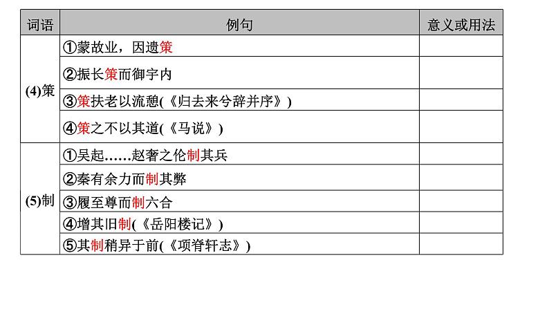 高考语文一轮复习--《过秦论》《五代史伶官传序》（精品课件）第7页