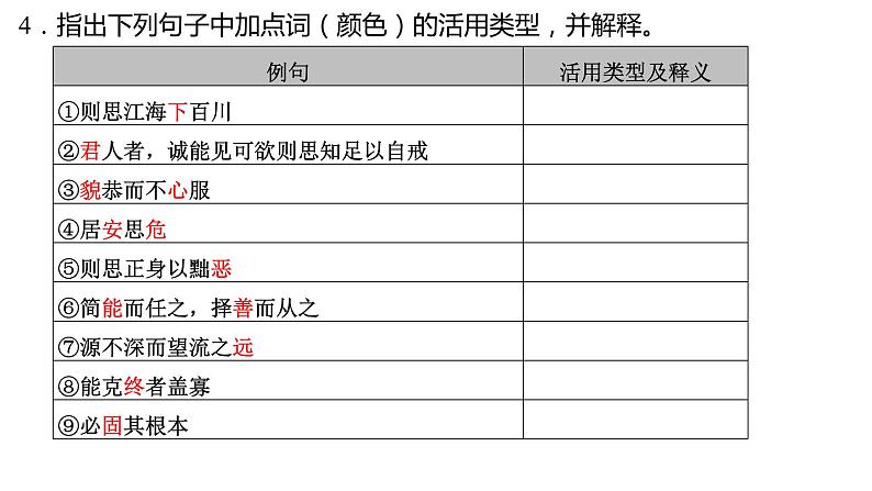 高考语文一轮复习--《谏太宗十思疏》《答司马谏议书》（精品课件）第8页