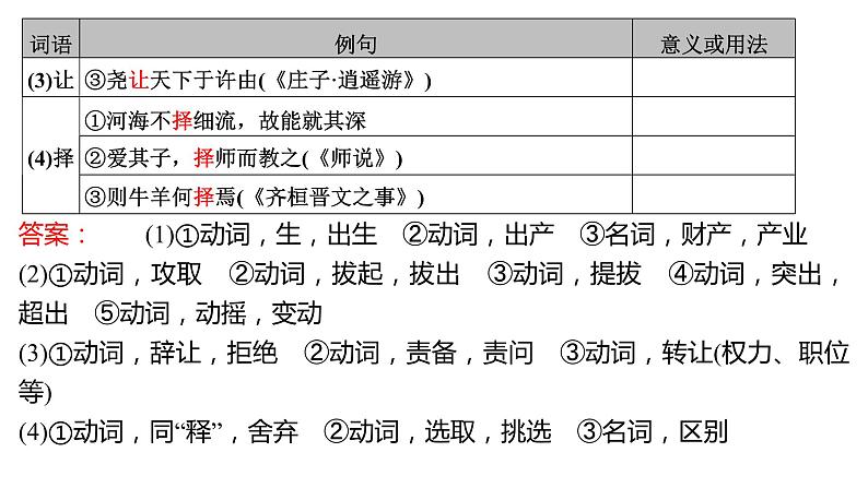 高考语文一轮复习--《谏逐客书》《与妻书》《促织》（精品课件）第6页