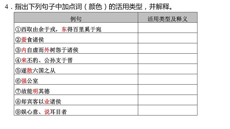 高考语文一轮复习--《谏逐客书》《与妻书》《促织》（精品课件）第7页