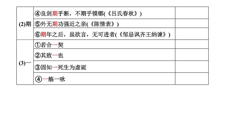 高考语文一轮复习--《兰亭集序》《归去来兮辞并序》（精品课件）第6页