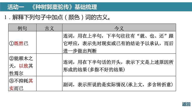 高考语文一轮复习--《种树郭橐驼传》《石钟山记》（精品课件）第3页