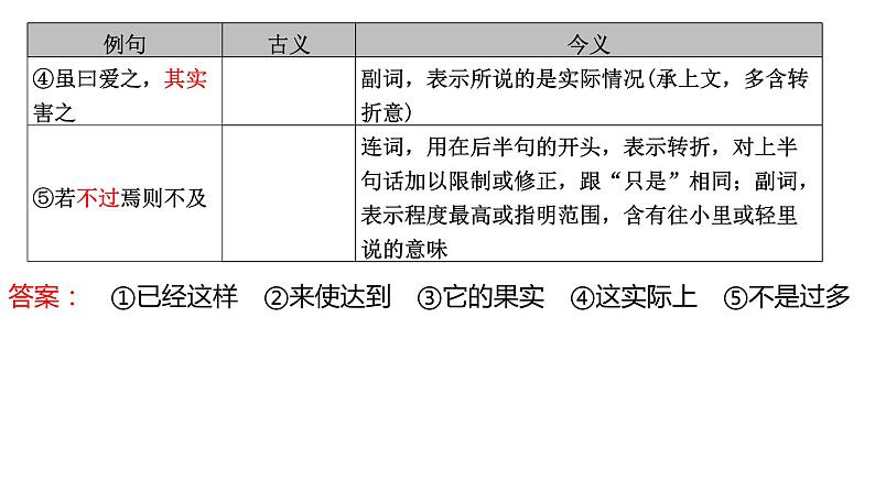 高考语文一轮复习--《种树郭橐驼传》《石钟山记》（精品课件）第4页