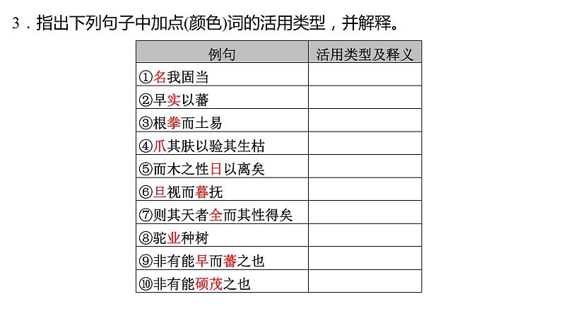 高考语文一轮复习--《种树郭橐驼传》《石钟山记》（精品课件）第6页