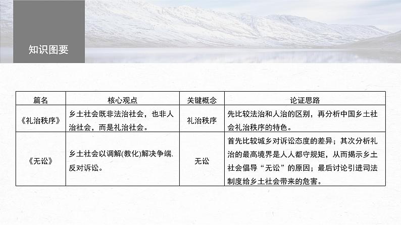 高考语文一轮复习--《乡土中国》 课时81　礼治秩序与法治秩序——核心概念，理解迁移（精品课件）第4页