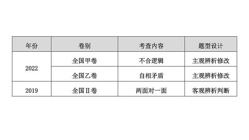 高考语文一轮复习--辨析修改表意不明、不合逻辑病句——抓住病症，找出病因（精品课件）04