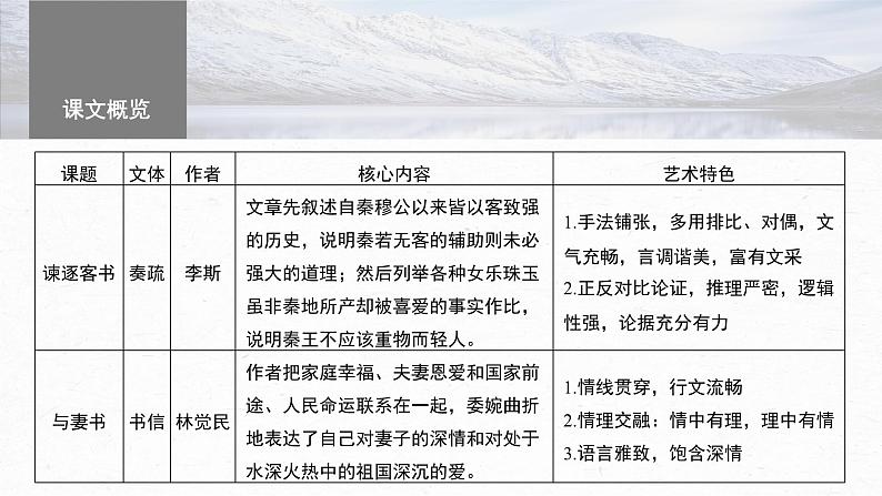 高考语文一轮复习--必修下册(三)　单篇梳理　基础积累　课文6　谏逐客书（精品课件）03