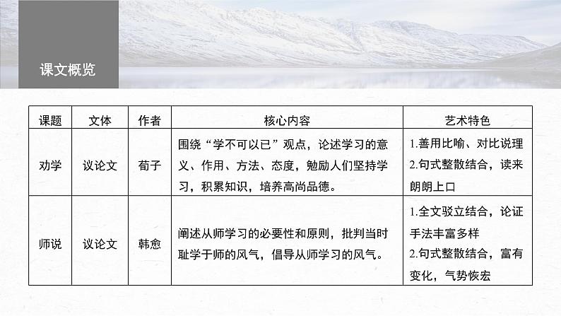 高考语文一轮复习--必修上册(一)　单篇梳理　基础积累　课文1　劝学（精品课件）03