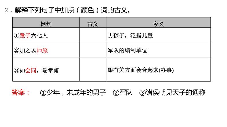 高考语文一轮复习--《子路、曾皙、冉有、公西华侍坐》《齐桓晋文之事》《庖丁解牛》（精品课件）04