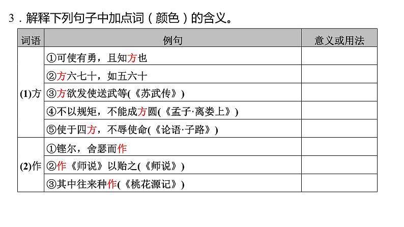 高考语文一轮复习--《子路、曾皙、冉有、公西华侍坐》《齐桓晋文之事》《庖丁解牛》（精品课件）05