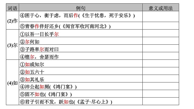 高考语文一轮复习--《子路、曾皙、冉有、公西华侍坐》《齐桓晋文之事》《庖丁解牛》（精品课件）06