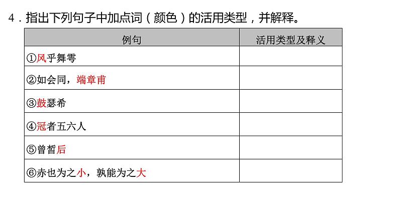 高考语文一轮复习--《子路、曾皙、冉有、公西华侍坐》《齐桓晋文之事》《庖丁解牛》（精品课件）08