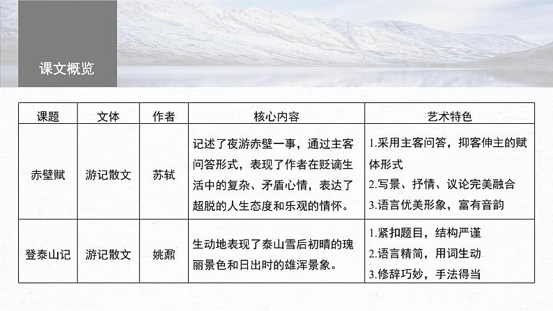 高考语文一轮复习--必修上册(二)　单篇梳理　基础积累　课文3　赤壁赋（精品课件）03