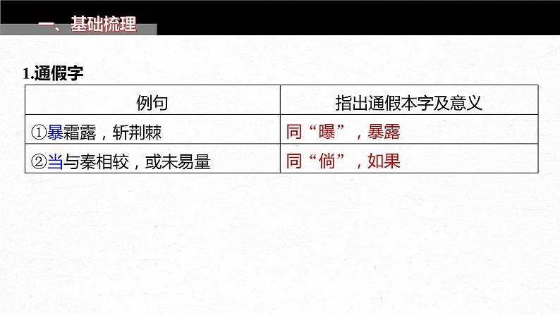 高考语文一轮复习--教材内文言文复习 课时29　《阿房宫赋》《六国论》（精品课件）第3页