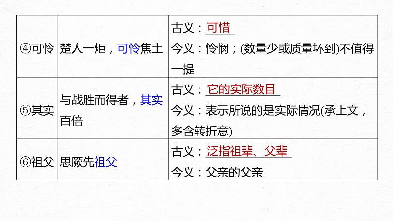 高考语文一轮复习--教材内文言文复习 课时29　《阿房宫赋》《六国论》（精品课件）第5页