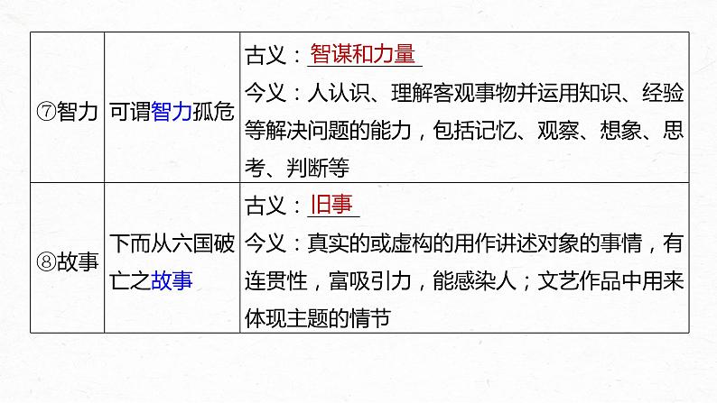 高考语文一轮复习--教材内文言文复习 课时29　《阿房宫赋》《六国论》（精品课件）第6页