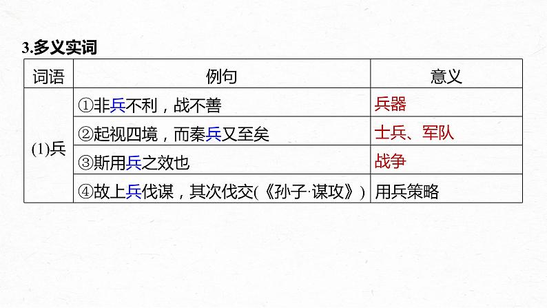 高考语文一轮复习--教材内文言文复习 课时29　《阿房宫赋》《六国论》（精品课件）第7页