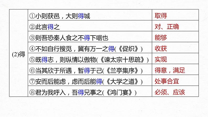 高考语文一轮复习--教材内文言文复习 课时29　《阿房宫赋》《六国论》（精品课件）第8页