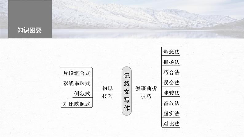 高考语文一轮复习--精巧构思，曲笔叙事——匠心独运，行文跌宕（精品课件）04