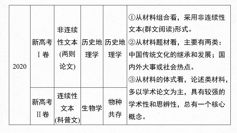 高考语文一轮复习--理解推断信息——整体把握，找准比“狠”（精品课件）第4页