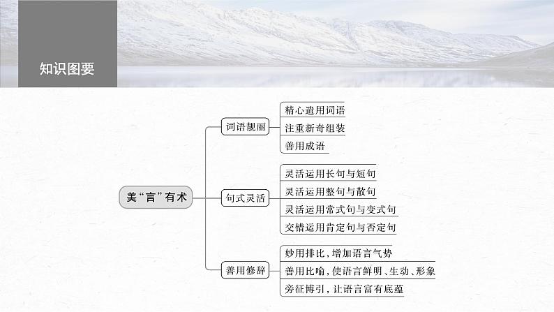 高考语文一轮复习--美“言”有术——语言靓丽，抢眼养颜（精品课件）04