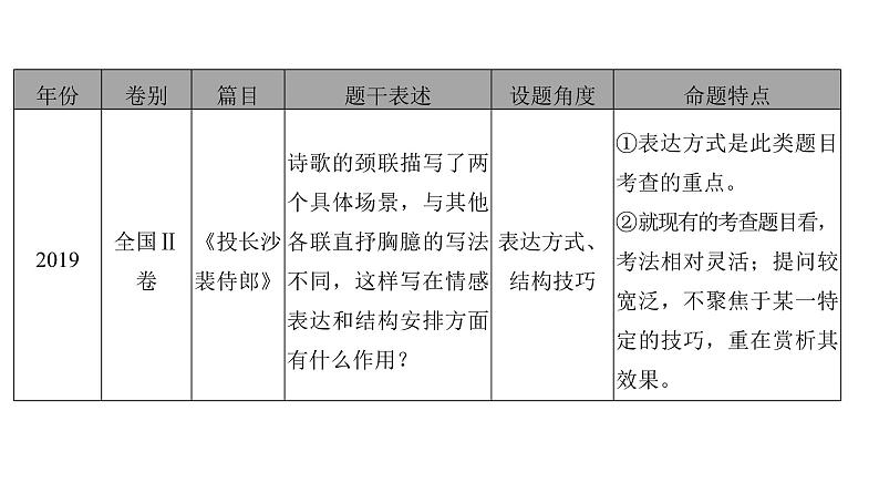 高考语文一轮复习--赏析表达技巧之表达方式与结构技巧——熟知手法，品味效果（精品课件）06