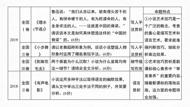 高考语文一轮复习--赏析艺术技巧——精准判断，精析效果（精品课件）05