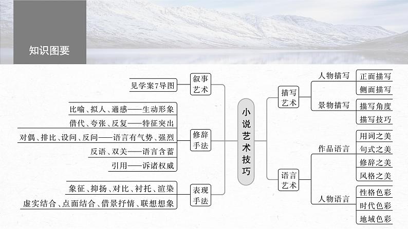 高考语文一轮复习--赏析艺术技巧——精准判断，精析效果（精品课件）06