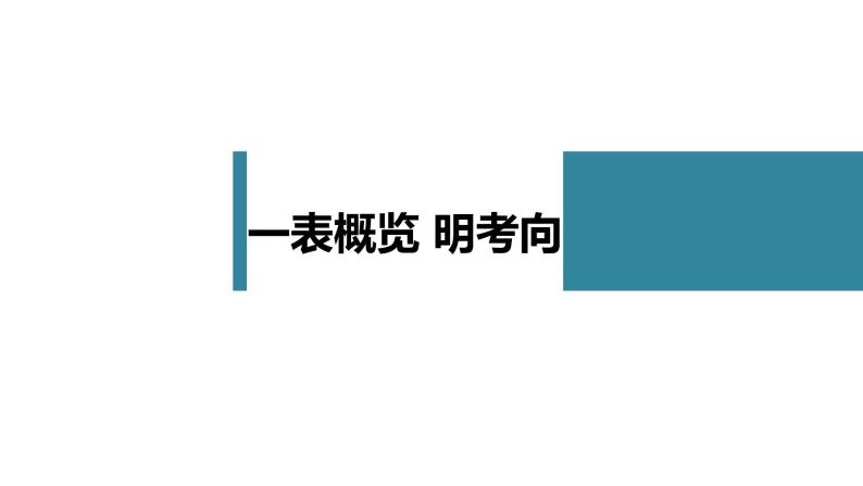 高考语文一轮复习--赏析艺术技巧——披文入境，品味语言（精品课件）03