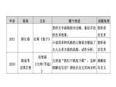 高考语文一轮复习--赏析语言艺术——精准判断，夸尽效果（精品课件）