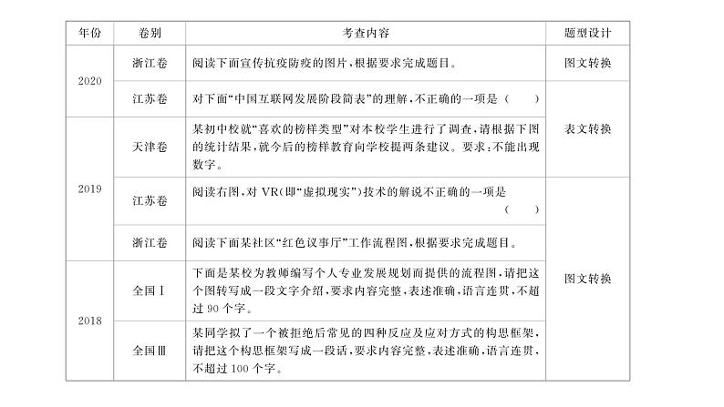 高考语文一轮复习--图文转换——因类赋形，按图索意（精品课件）第4页