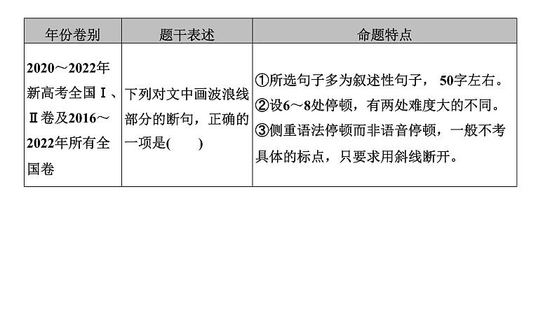 高考语文一轮复习--文言断句——积累语感，注重方法（精品课件）第4页