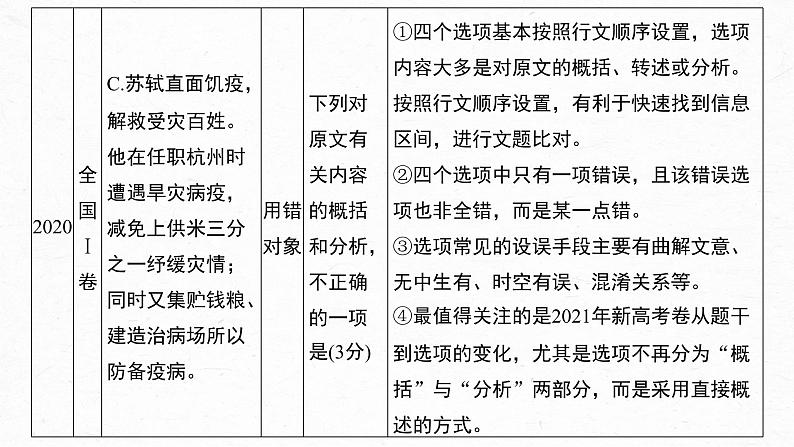 高考语文一轮复习--文言文考点复习 课时45　精准分析文意——准确提取，仔细比对（精品课件）第5页