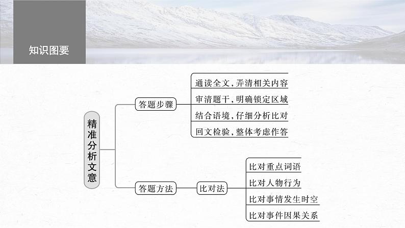 高考语文一轮复习--文言文考点复习 课时45　精准分析文意——准确提取，仔细比对（精品课件）第6页