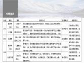 高考语文一轮复习--小说阅读 课时17　赏析技巧语言——精准判断，夸尽效果（精品课件）