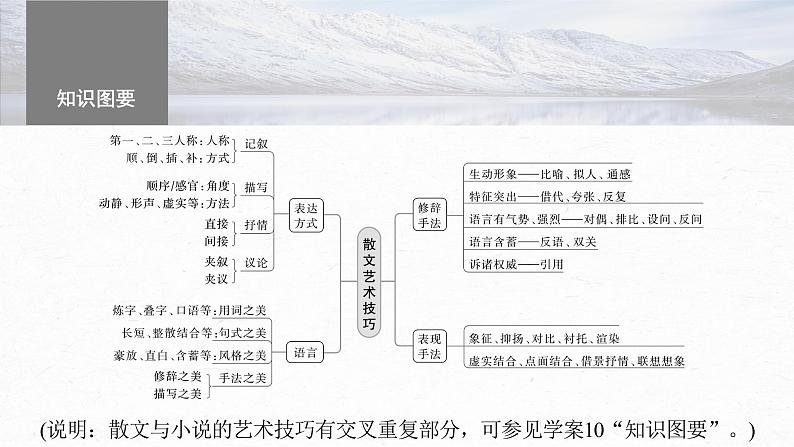 高考语文一轮复习--小说阅读 课时17　赏析技巧语言——精准判断，夸尽效果（精品课件）05