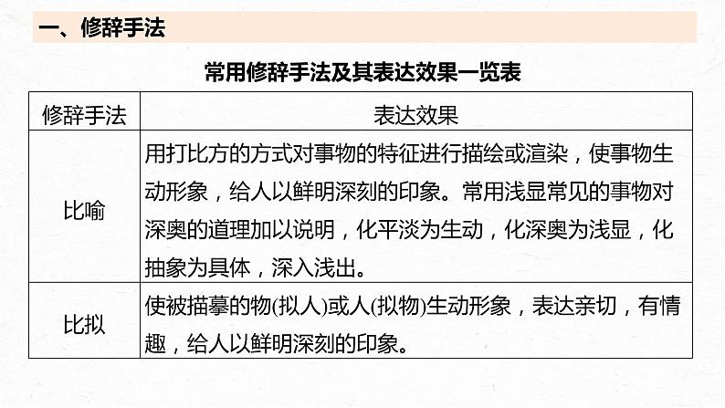 高考语文一轮复习--小说阅读 课时17　赏析技巧语言——精准判断，夸尽效果（精品课件）08