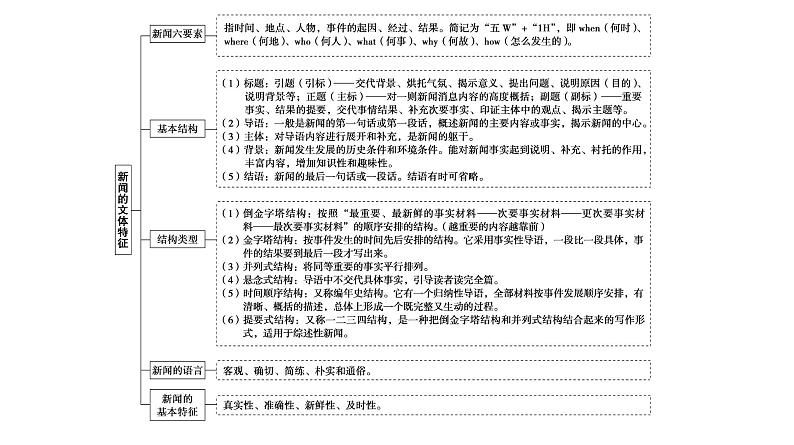 高考语文一轮复习--新闻访谈文体特色考法——整合内容，析其精要（精品课件）第6页