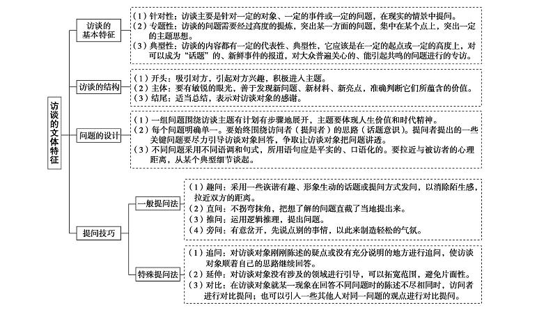 高考语文一轮复习--新闻访谈文体特色考法——整合内容，析其精要（精品课件）第7页