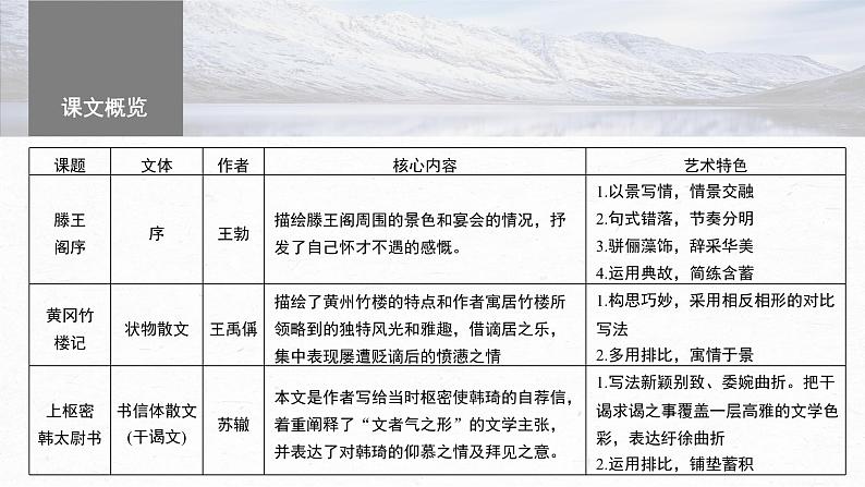 高考语文一轮复习--选修(二)　单篇梳理　基础积累　课文5　滕王阁序（精品课件）第3页