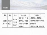 高考语文一轮复习--选择性必修上册　单篇梳理　基础积累课文1　《论语》十二章（精品课件）